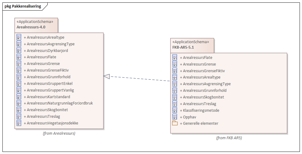 Diagram med navn Pakkerealisering som viser UML-klasser beskrevet i teksten nedenfor.